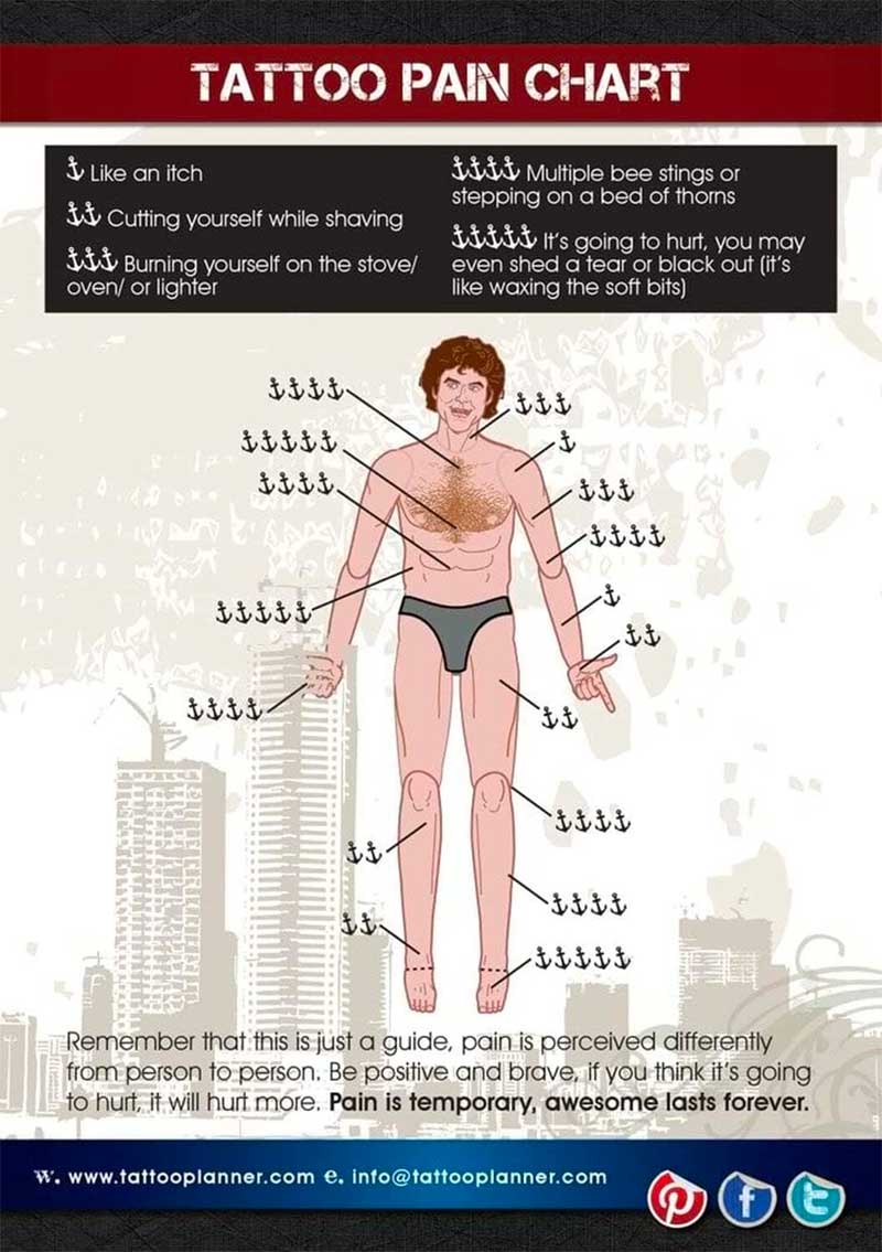 Tattoo Pain Chart: Understanding Tattoo Pain from Head to Toe