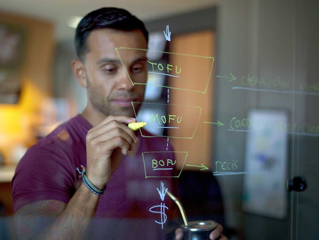 Kickstart 2026 With These ROI-Driven Sales Funnel Ideas